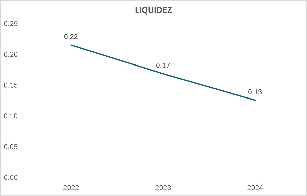Indicador 3
